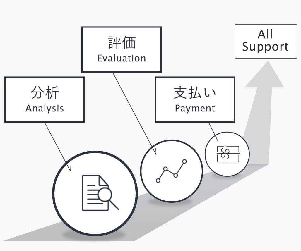 分析から決済までを一貫明確な評価を掲示